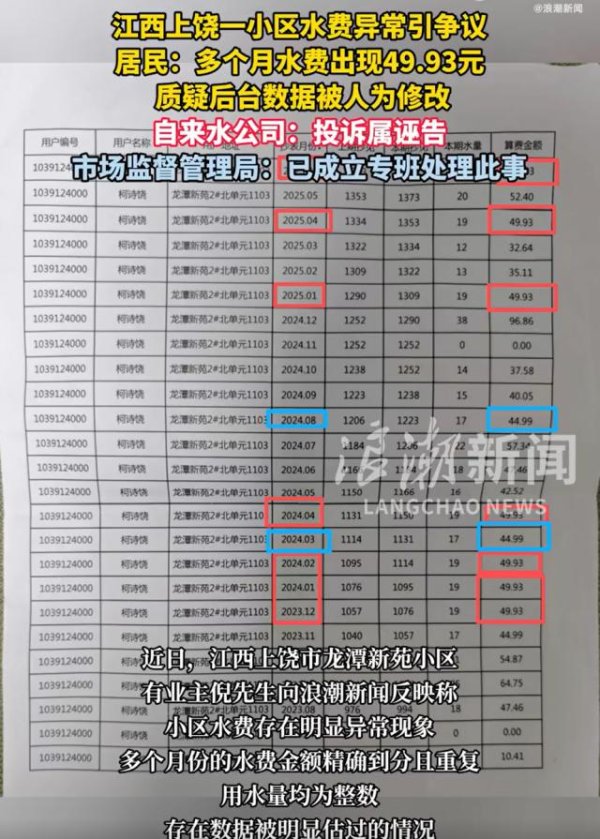 配资吧官网网站 多个月水费都是49.93元，业主质疑人为修改计费参数，工作人员：诬告