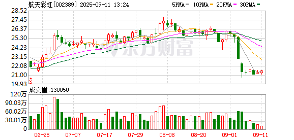 配资吧官网网站 航天彩虹：关于聘任公司董事会秘书的公告