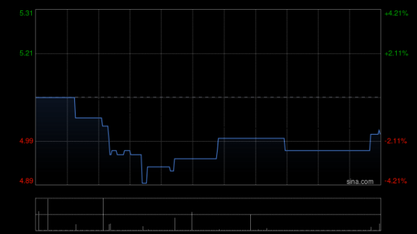 股票入门网 卡罗特9月12日斥资48.47万港元回购9.65万股