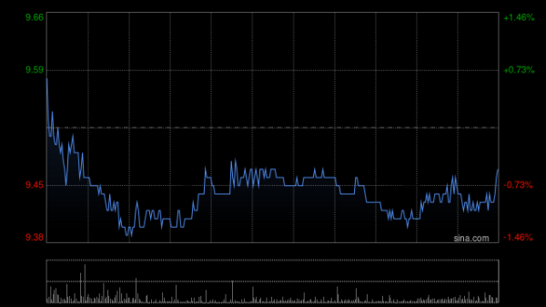 配资吧官网网站 中煤能源8月商品煤销量为2085万吨 同比减少12.8%